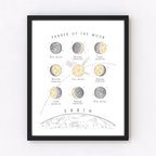 Moon Phases Letterpress Print